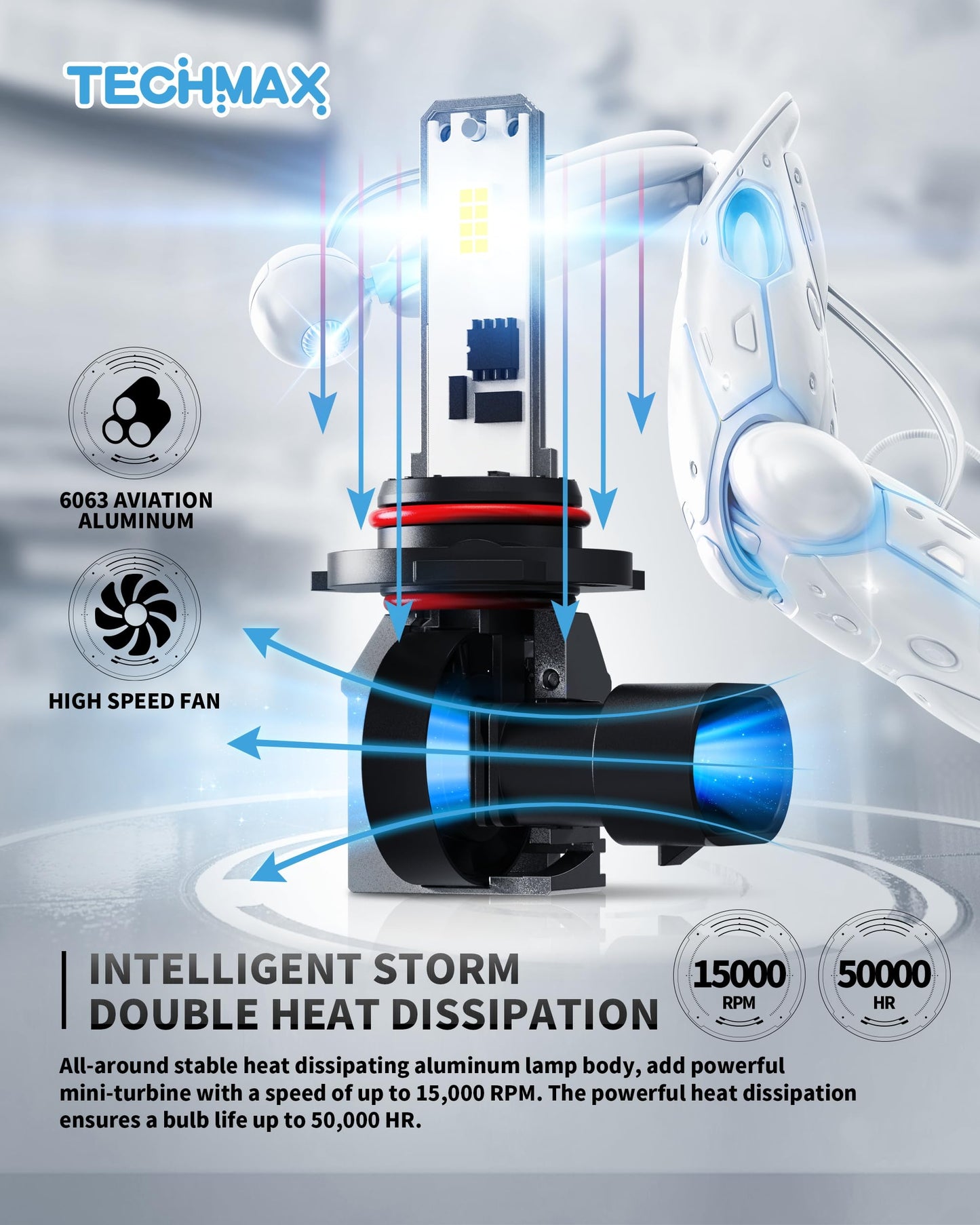 TECHMAX 9005+9006 Bulbs, +600% Ultra Brightness 6500K White 9005 9006 Combo Fog Light Bulb with Cooling Fan, Plug and Play, Pack of 4