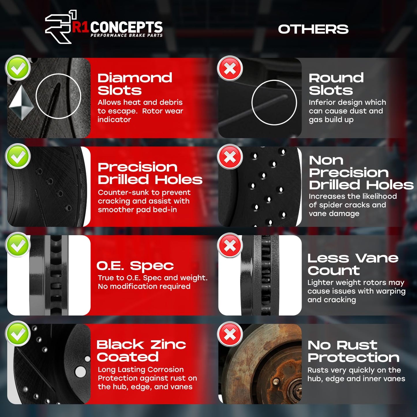 R1 Concepts Front and Rear Brake Kit For 2015-2020 Acura TLX| Drilled Slotted Brake Rotors| Ceramic Brake Pads and Rotors Kit