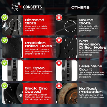 R1 Concepts Front and Rear Brake Kit For 2015-2020 Acura TLX| Drilled Slotted Brake Rotors| Ceramic Brake Pads and Rotors Kit