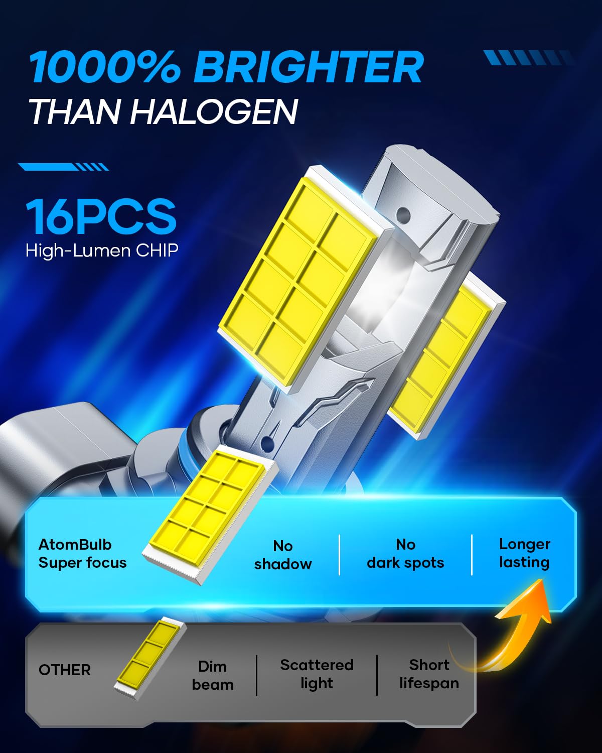 AtomBulb 9005 9006 Bulbs Combo, 80000LM 6500K Cool White, 1:1 Mini Size, 1000% Super Bighter HB3 HB4 Fog Light Bulb with 80000H Lifespan, 1 Min Plug-N-Play, IP68 Waterproof Non-polarity, Pack of 4