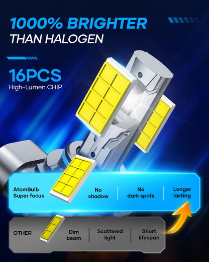 AtomBulb 9005 9006 Bulbs Combo, 80000LM 6500K Cool White, 1:1 Mini Size, 1000% Super Bighter HB3 HB4 Fog Light Bulb with 80000H Lifespan, 1 Min Plug-N-Play, IP68 Waterproof Non-polarity, Pack of 4