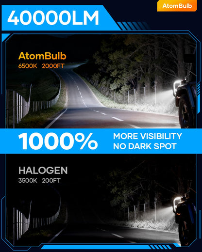 AtomBulb 9005 9006 Bulbs Combo, 80000LM 6500K Cool White, 1:1 Mini Size, 1000% Super Bighter HB3 HB4 Fog Light Bulb with 80000H Lifespan, 1 Min Plug-N-Play, IP68 Waterproof Non-polarity, Pack of 4
