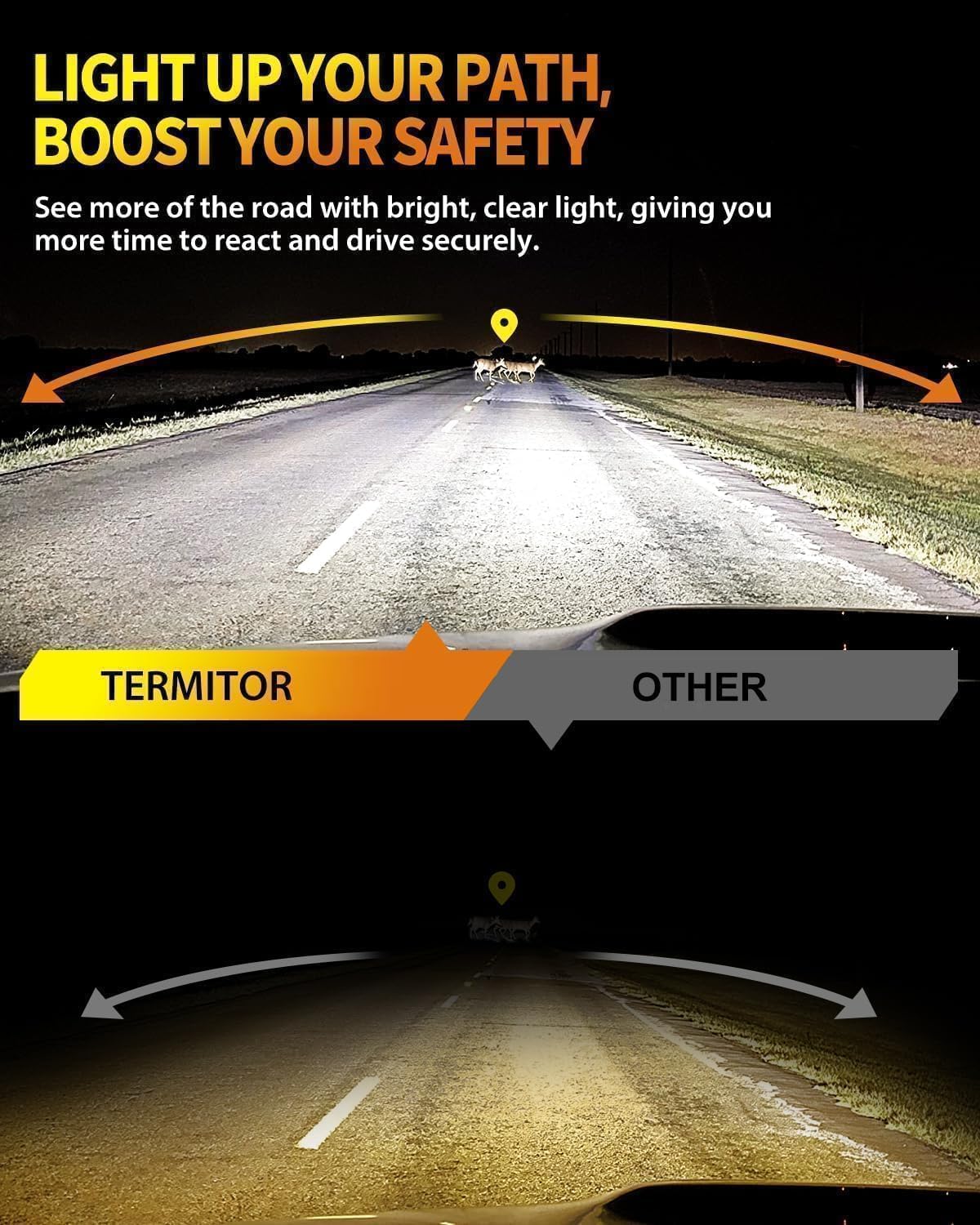 Termitor Latest 9005 9006 LED Bulbs, 110,000LM Brightness, 85000+ Hours Long Service Life, 6500K Cool White, Real 1:1 Halogen Size 9005/HB3 9006/HB4 HID Fog Lights, 3 Mins Plug N Play, Pack of 2