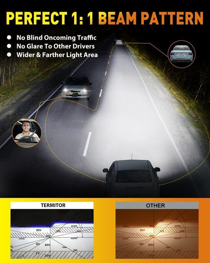 Termitor Latest 9005 9006 LED Bulbs, 110,000LM Brightness, 85000+ Hours Long Service Life, 6500K Cool White, Real 1:1 Halogen Size 9005/HB3 9006/HB4 HID Fog Lights, 3 Mins Plug N Play, Pack of 2